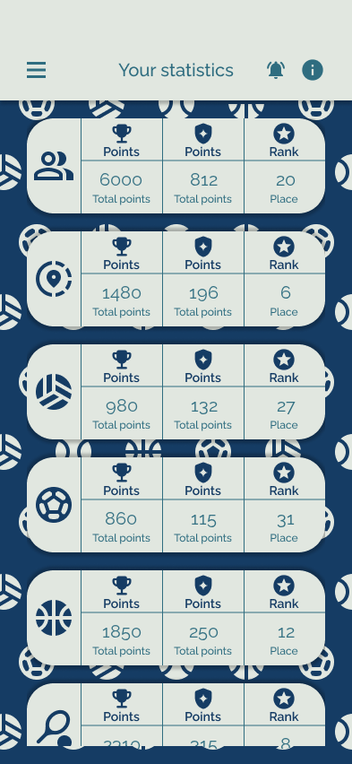 Persönliche Statistik mit Punkten und Rang pro Sportart